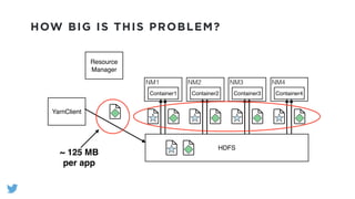 HOW BIG IS THIS PROBLEM?
HDFS
YarnClient
Resource
Manager
NM1
Container1
NM2
Container2
NM3
Container3
NM4
Container4
~ 125 MB
per app
 