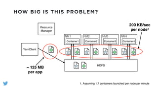 HOW BIG IS THIS PROBLEM?
HDFS
YarnClient
Resource
Manager
NM1
Container1
NM2
Container2
NM3
Container3
NM4
Container4
~ 125 MB
per app
200 KB/sec
per node1
1. Assuming 1.7 containers launched per node per minute
 