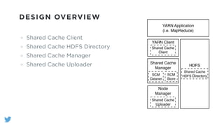 DESIGN OVERVIEW
Shared Cache Client
Shared Cache HDFS Directory
Shared Cache Manager
Shared Cache Uploader
YARN Application!
(i.e. MapReduce)
YARN Client
Shared Cache
Client
HDFS
Shared Cache
HDFS Directory
Shared Cache
Manager
SCM
Cleaner
SCM
Store
Node
Manager
Shared Cache
Uploader
 