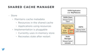 SHARED CACHE MANAGER
Store
• Maintains cache metadata
• Resources in the shared cache
• Applications using resources
• Implementation is pluggable
• Currently uses in-memory store
• Recreates state after restart
YARN Application!
(i.e. MapReduce)
YARN Client
Shared Cache
Client
HDFS
Shared Cache
HDFS Directory
Shared Cache
Manager
SCM
Cleaner
SCM
Store
Node
Manager
Shared Cache
Uploader
 
