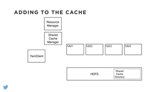 ADDING TO THE CACHE
YarnClient
Shared
Cache
Manager
NM1 NM2 NM3 NM4
Resource
Manager
HDFS
Shared
Cache
Directory
 