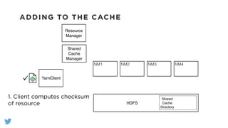 ADDING TO THE CACHE
YarnClient
Shared
Cache
Manager
NM1 NM2 NM3 NM4
Resource
Manager
HDFS
Shared
Cache
Directory
1. Client computes checksum
of resource
 