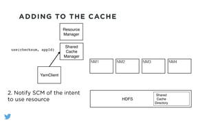 ADDING TO THE CACHE
YarnClient
Shared
Cache
Manager
NM1 NM2 NM3 NM4
Resource
Manager
HDFS
Shared
Cache
Directory
use(checksum, appId)
2. Notify SCM of the intent
to use resource
 
