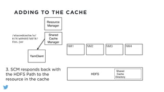 ADDING TO THE CACHE
YarnClient
Shared
Cache
Manager
NM1 NM2 NM3 NM4
Resource
Manager
HDFS
Shared
Cache
Directory
/sharedcache/a/
8/9/a896857d078/
foo.jar
3. SCM responds back with
the HDFS Path to the
resource in the cache
 