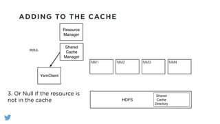 ADDING TO THE CACHE
YarnClient
Shared
Cache
Manager
NM1 NM2 NM3 NM4
Resource
Manager
HDFS
Shared
Cache
Directory
NULL
3. Or Null if the resource is
not in the cache
 