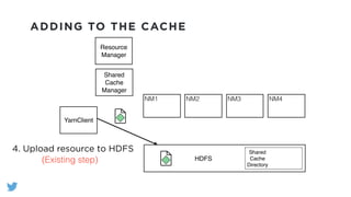 ADDING TO THE CACHE
YarnClient
Shared
Cache
Manager
NM1 NM2 NM3 NM4
Resource
Manager
HDFS
Shared
Cache
Directory
4. Upload resource to HDFS
(Existing step)
 
