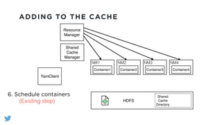 ADDING TO THE CACHE
YarnClient
Shared
Cache
Manager
NM1
Container1
NM2
Container2
NM3
Container3
NM4
Container4
Resource
Manager
HDFS
Shared
Cache
Directory
6. Schedule containers
(Existing step)
 