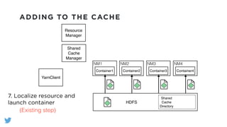ADDING TO THE CACHE
YarnClient
Shared
Cache
Manager
NM1
Container1
NM2
Container2
NM3
Container3
NM4
Container4
Resource
Manager
HDFS
Shared
Cache
Directory
7. Localize resource and
launch container
(Existing step)
 