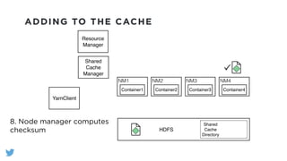 ADDING TO THE CACHE
YarnClient
Shared
Cache
Manager
NM1
Container1
NM2
Container2
NM3
Container3
NM4
Container4
Resource
Manager
HDFS
Shared
Cache
Directory
8. Node manager computes
checksum
 