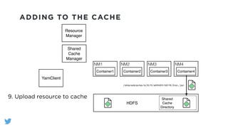 ADDING TO THE CACHE
YarnClient
Shared
Cache
Manager
NM1
Container1
NM2
Container2
NM3
Container3
NM4
Container4
Resource
Manager
HDFS
Shared
Cache
Directory
9. Upload resource to cache
/sharedcache/a/8/9/a896857d078/foo.jar
 