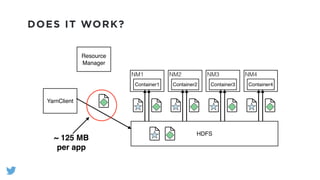 DOES IT WORK?
HDFS
YarnClient
Resource
Manager
NM1
Container1
NM2
Container2
NM3
Container3
NM4
Container4
~ 125 MB
per app
 