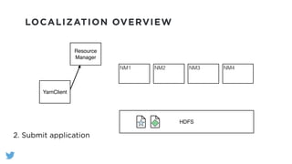 LOCALIZATION OVERVIEW
HDFS
YarnClient
Resource
Manager
NM1 NM2 NM3 NM4
2. Submit application
 