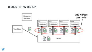 DOES IT WORK?
HDFS
YarnClient
Resource
Manager
NM1
Container1
NM2
Container2
NM3
Container3
NM4
Container4
200 KB/sec
per node
 