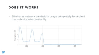 DOES IT WORK?
Eliminates network bandwidth usage completely for a client
that submits jobs constantly
Outgoingbytes(GB)
 