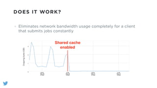 DOES IT WORK?
Eliminates network bandwidth usage completely for a client
that submits jobs constantly
Shared cache
enabled
Outgoingbytes(GB)
 
