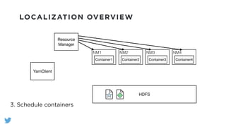 LOCALIZATION OVERVIEW
HDFS
YarnClient
Resource
Manager
NM1
Container1
NM2
Container2
NM3
Container3
NM4
Container4
3. Schedule containers
 
