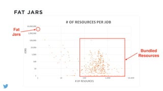 FAT JARS
Fat
Jars
Bundled
Resources
 