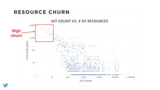 RESOURCE CHURN
High
churn
 