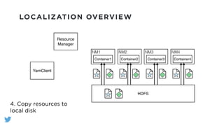 LOCALIZATION OVERVIEW
HDFS
YarnClient
Resource
Manager
NM1
Container1
NM2
Container2
NM3
Container3
NM4
Container4
4. Copy resources to
local disk
 