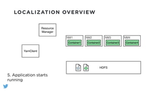 LOCALIZATION OVERVIEW
HDFS
YarnClient
Resource
Manager
NM1
Container1
NM2
Container2
NM3
Container3
NM4
Container4
5. Application starts
running
 