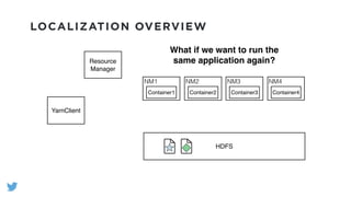 LOCALIZATION OVERVIEW
HDFS
YarnClient
Resource
Manager
NM1
Container1
NM2
Container2
NM3
Container3
NM4
Container4
What if we want to run the
same application again?
 