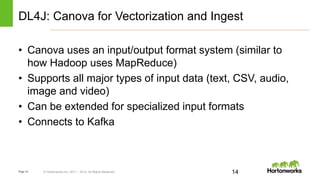 Page14 © Hortonworks Inc. 2011 – 2014. All Rights Reserved
DL4J: Canova for Vectorization and Ingest
• Canova uses an inpu...