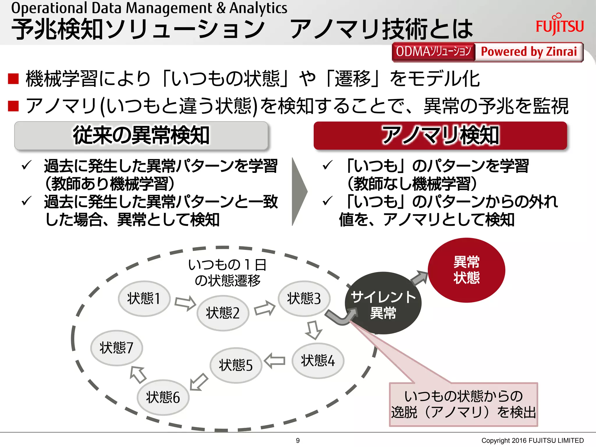 Operational Data Management & Analytics
予兆検知ソリューション アノマリ技術とは
 機械学習により「いつもの状態」や「遷移」をモデル化
 アノマリ(いつもと違う状態)を検知することで、異常の予兆を監視
アノマリ検知従来の異常検知
 過去に発生した異常パターンを学習
（教師あり機械学習）
 過去に発生した異常パターンと一致
した場合、異常として検知
 「いつも」のパターンを学習
（教師なし機械学習）
 「いつも」のパターンからの外れ
値を、アノマリとして検知
状態1
状態2
状態3
状態4状態5
状態6
状態7
いつもの１日
の状態遷移
サイレント
異常
異常
状態
いつもの状態からの
逸脱（アノマリ）を検出
Copyright 2016 FUJITSU LIMITED
Powered by ZinraiODMAｿﾘｭｰｼｮﾝ
9
 
