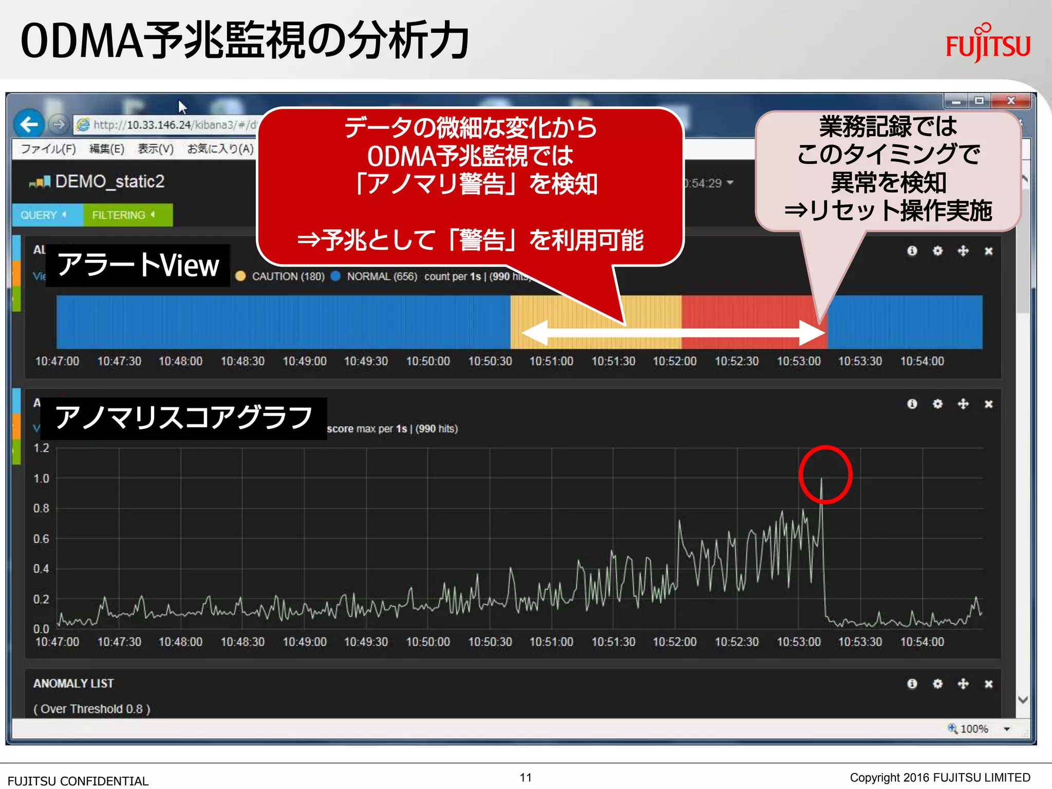 FUJITSU CONFIDENTIALFUJITSU CONFIDENTIAL
ODMA予兆監視の分析力
Copyright 2016 FUJITSU LIMITED
業務記録では
このタイミングで
異常を検知
⇒リセット操作実施
データの微細な変化から
ODMA予兆監視では
「アノマリ警告」を検知
⇒予兆として「警告」を利用可能
アラートView
アノマリスコアグラフ
11
 