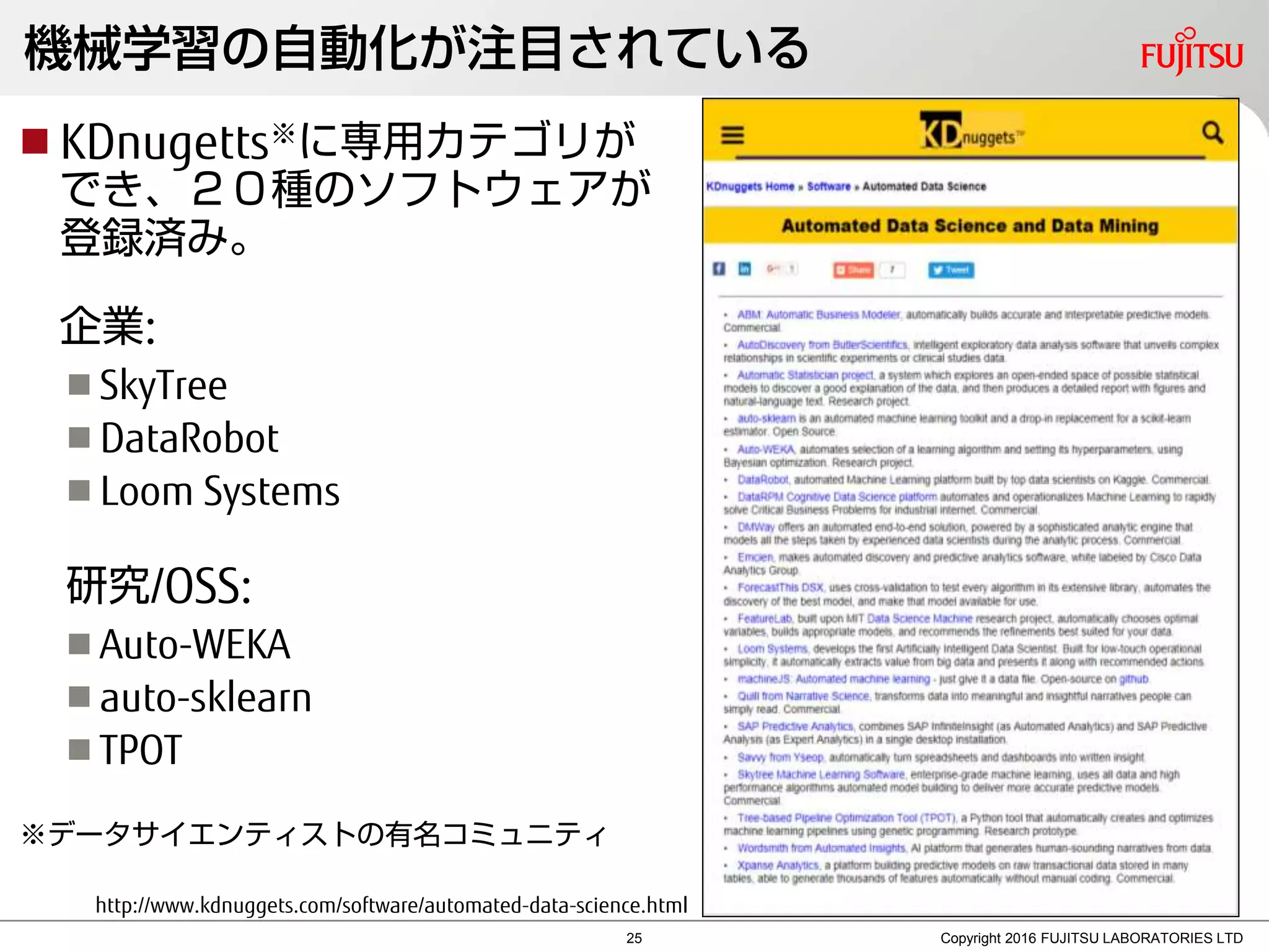 機械学習の自動化が注目されている
 KDnugetts※に専用カテゴリが
でき、２０種のソフトウェアが
登録済み。
企業:
 SkyTree
 DataRobot
 Loom Systems
研究/OSS:
 Auto-WEKA
 auto-sklearn
 TPOT
※データサイエンティストの有名コミュニティ
Copyright 2016 FUJITSU LABORATORIES LTD
http://www.kdnuggets.com/software/automated-data-science.html
25
 
