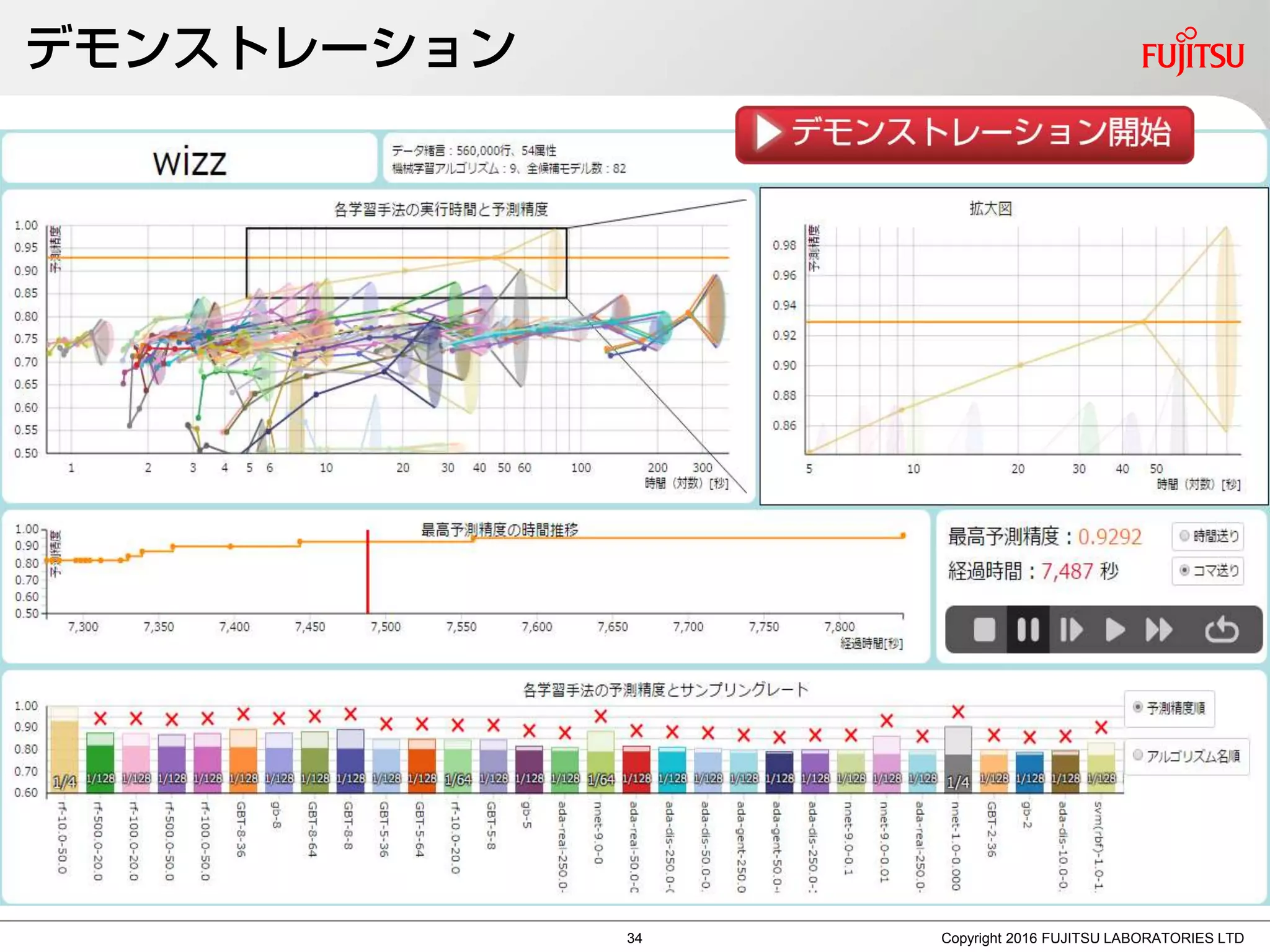 デモンストレーション
Copyright 2016 FUJITSU LABORATORIES LTD34
 