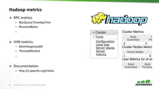 19 © Hortonworks Inc. 2011 – 2016. All Rights Reserved
Hadoop metrics
 RPC metrics
– RpcQueueTimeAvgTime
– ReceivedBytes
…
 JVM metrics
– MemHeapUsedM
– ThreadsBlocked
…
 Documentation:
– http://s.apache.org/UwSu
 