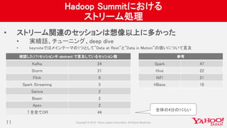 Hadoop Summitにおける
ストリーム処理
• ストリーム関連のセッションは想像以上に多かった
• 実績話、チューニング、deep dive
• keynoteではメインテーマの1つとして”Data at Rest”と”Data in Motion”の扱いについて言及
11
確認した171セッション中 abstract で言及しているセッション数
Kafka 24
Storm 21
Flink 8
Spark Streaming 5
Samza 2
Beam 2
Apex 2
↑を全てOR 44
参考
Spark 47
Hive 22
NiFi 21
HBase 18
全体の4分の1くらい
 