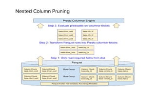 Nested Column Pruning
 