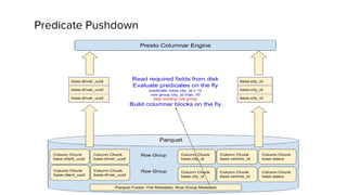 Predicate Pushdown
 