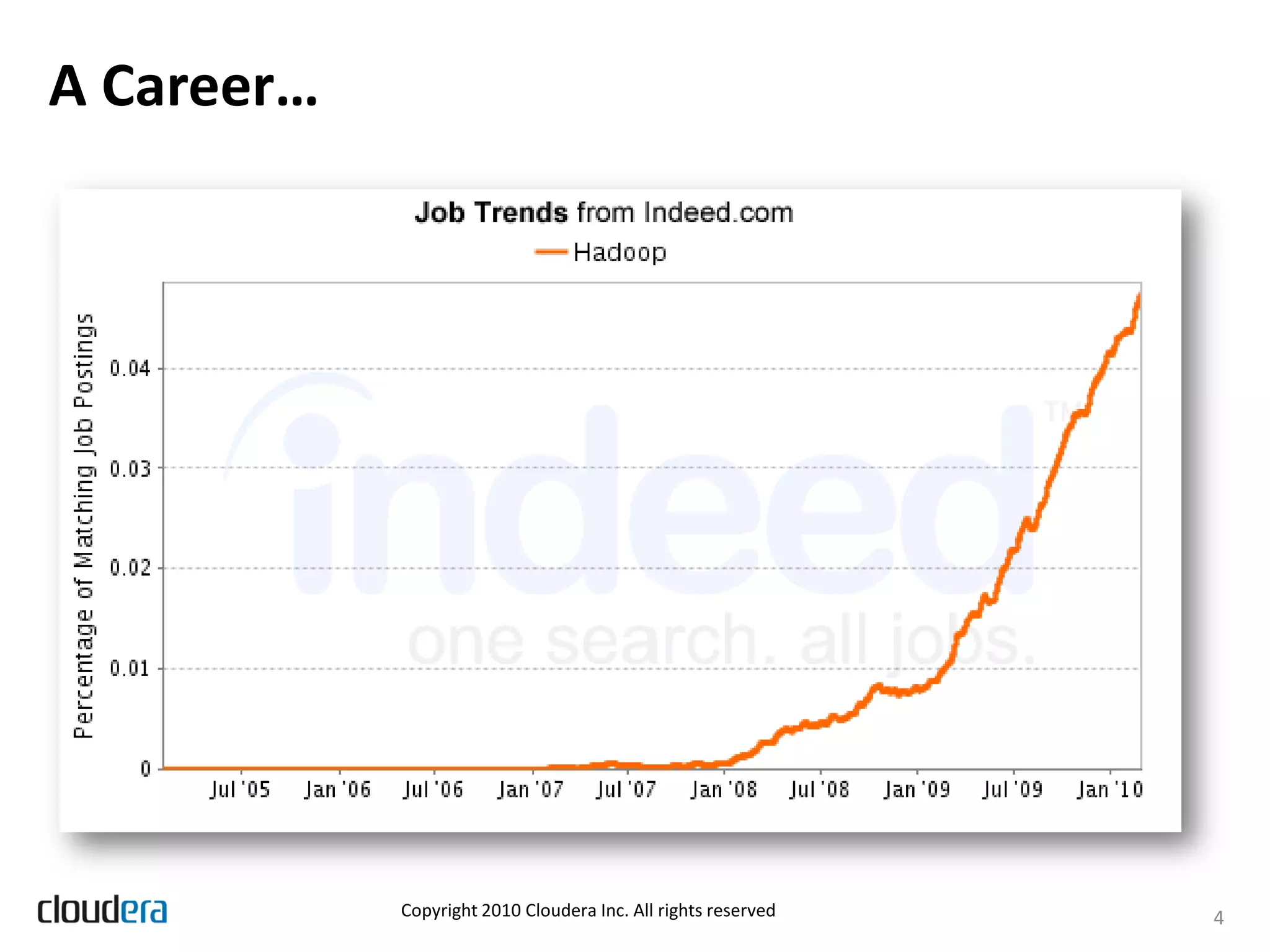 A Career…




            Copyright 2010 Cloudera Inc. All rights reserved   4
 