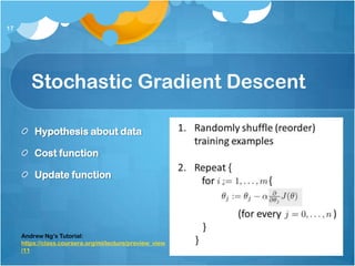 17




        Stochastic Gradient Descent

         Hypothesis about data

         Cost function

         Update function




     Andrew Ng’s Tutorial:
     https://class.coursera.org/ml/lecture/preview_view
     /11
 