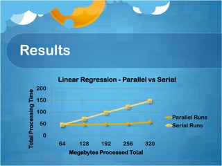 Results
                               Linear Regression - Parallel vs Serial
                         200
 Total Processing Time




                         150

                         100
                                                                      Parallel Runs
                          50                                          Serial Runs
                           0
                               64      128    192     256       320
                                    Megabytes Processed Total
 