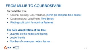 | 13
To build the tree:
• Criteria: entropy, Gini, variance, inertia (to compare time-series)
• Data structure: LabelPoint, TimeSeries
• Finding split point for nominal features
For data visualization of the tree:
• Quantile on the nodes and leaves
• Lost of inertia
• Number of curves per nodes, leaves
FROM MLLIB TO COURBOSPARK
 