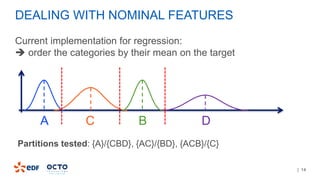 | 14
DEALING WITH NOMINAL FEATURES
Current implementation for regression:
 order the categories by their mean on the target
A BC D
Partitions tested: {A}/{CBD}, {AC}/{BD}, {ACB}/{C}
 