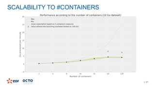 | 21
SCALABILITY TO #CONTAINERS
 