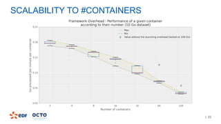 | 22
SCALABILITY TO #CONTAINERS
 