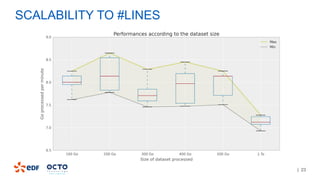 | 23
SCALABILITY TO #LINES
 