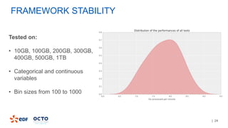 | 24
FRAMEWORK STABILITY
Tested on:
• 10GB, 100GB, 200GB, 300GB,
400GB, 500GB, 1TB
• Categorical and continuous
variables
• Bin sizes from 100 to 1000
 