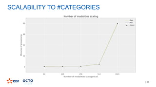 | 26
SCALABILITY TO #CATEGORIES
 