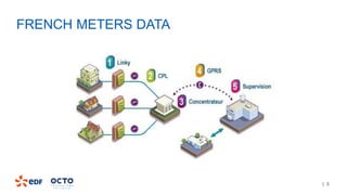 | 3
FRENCH METERS DATA
 