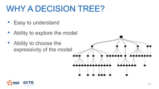 | 6
WHY A DECISION TREE?
• Easy to understand
• Ability to explore the model
• Ability to choose the
expressivity of the model
 