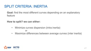 | 7
Goal: find the most different curves depending on an explanatory
feature
How to split? we can either:
• Minimize curves dispersion (intra inertia)
or
• Maximize differences between average curves (inter inertia)
SPLIT CRITERIA: INERTIA
 