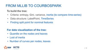 | 13
To build the tree:
• Criteria: entropy, Gini, variance, inertia (to compare time-series)
• Data structure: LabelPoint, TimeSeries
• Finding split point for nominal features
For data visualization of the tree:
• Quantile on the nodes and leaves
• Lost of inertia
• Number of curves per nodes, leaves
FROM MLLIB TO COURBOSPARK
 