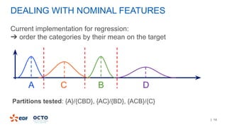 | 14
DEALING WITH NOMINAL FEATURES
Current implementation for regression:
➔ order the categories by their mean on the target
A BC D
Partitions tested: {A}/{CBD}, {AC}/{BD}, {ACB}/{C}
 
