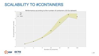 | 20
SCALABILITY TO #CONTAINERS
 